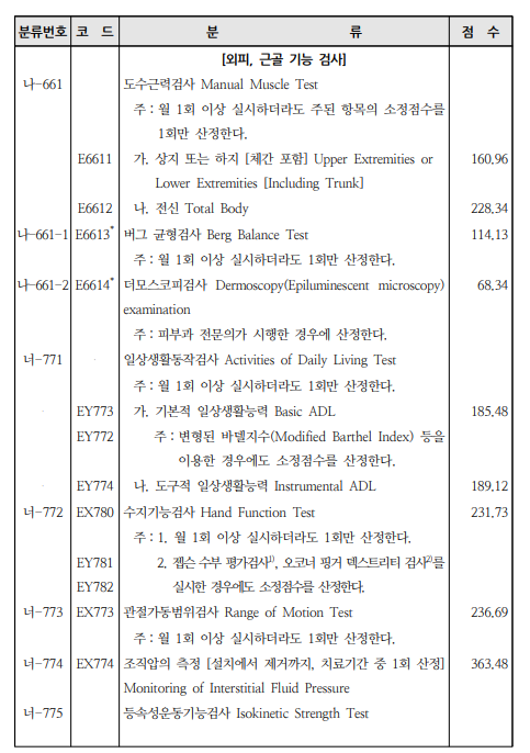 [doctormodu]신체진찰1