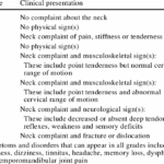 [doctormodu]1 Quebec Classification of Whiplash- Associated Disorders