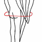 [doctormodu]0 cone of economy - sagittal balance